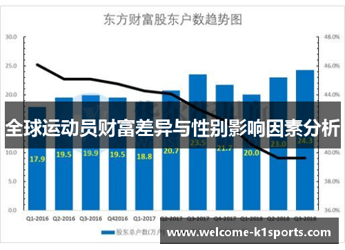 全球运动员财富差异与性别影响因素分析