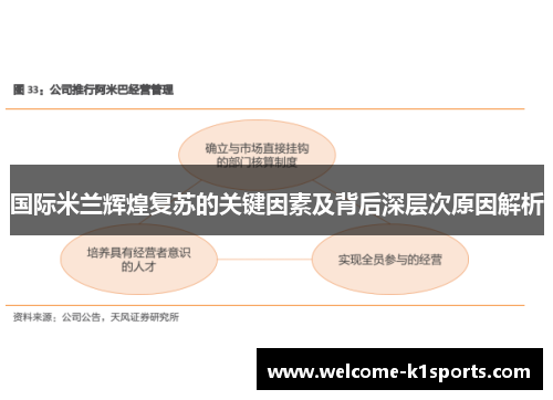 国际米兰辉煌复苏的关键因素及背后深层次原因解析