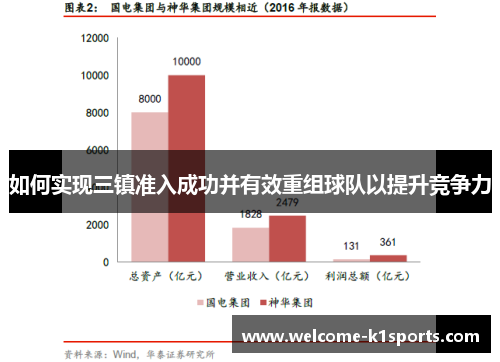 如何实现三镇准入成功并有效重组球队以提升竞争力