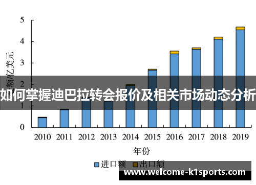 如何掌握迪巴拉转会报价及相关市场动态分析