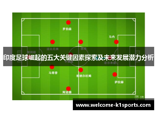 印度足球崛起的五大关键因素探索及未来发展潜力分析