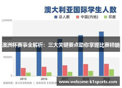 澳洲杯赛事全解析：三大关键要点助你掌握比赛精髓
